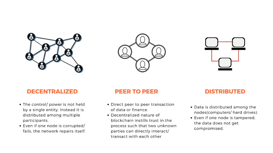 What Is Blockchain Technology and How Does It Work?