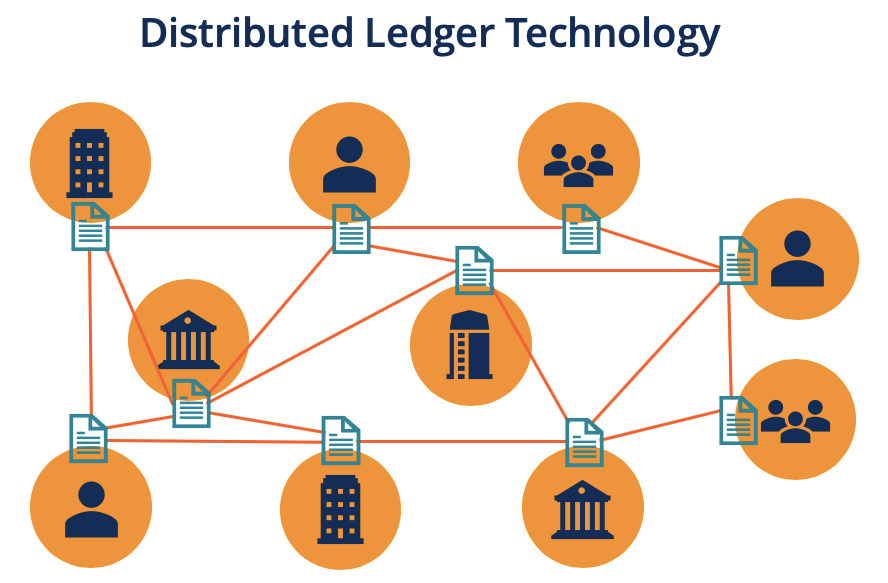 What Is Distributed Ledger Technology and How Does It Work?