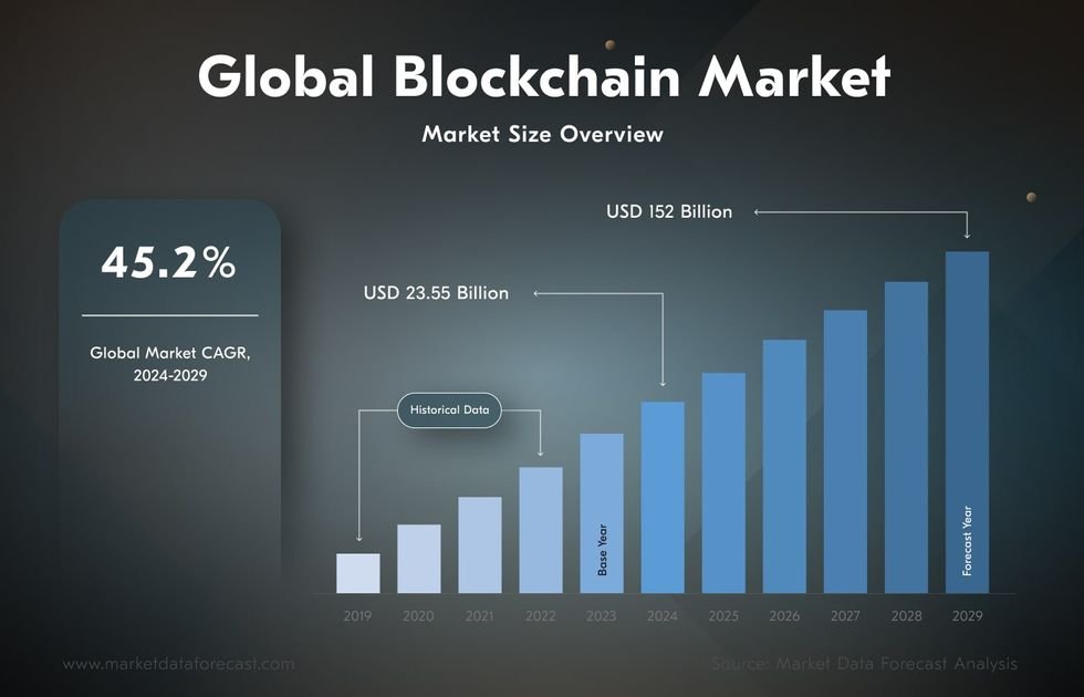 blockchain use cases